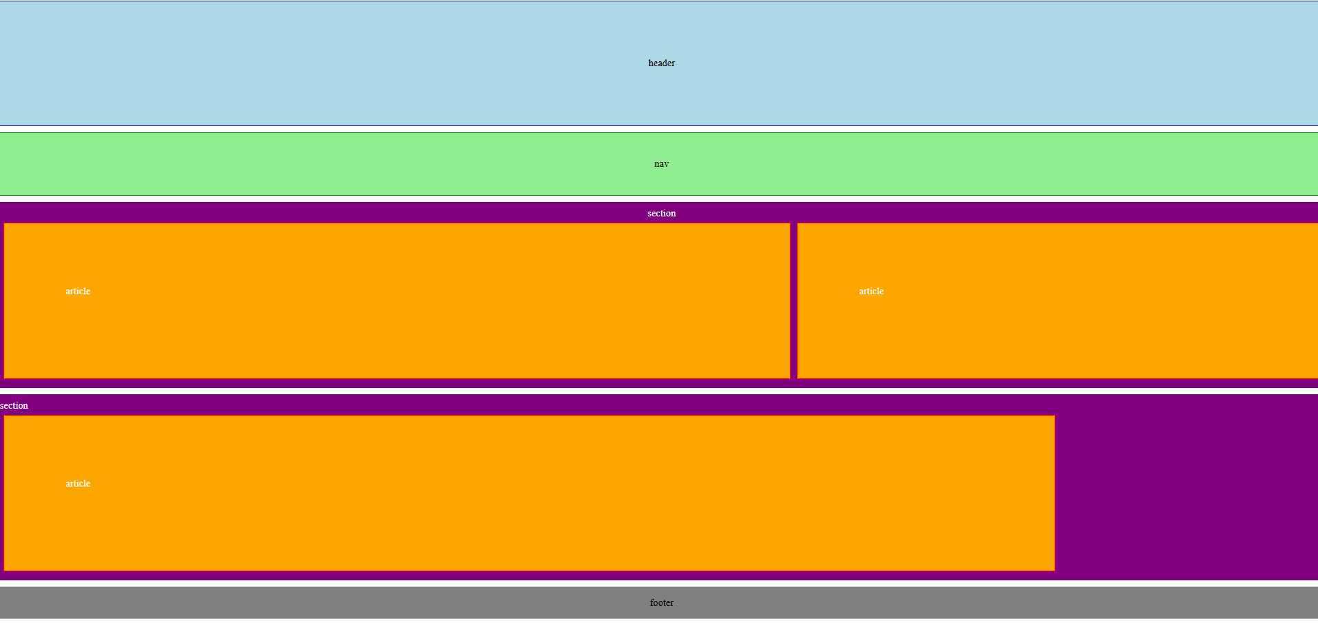 Captura de pantalla del esquema de maquetación semántica con Flexbox