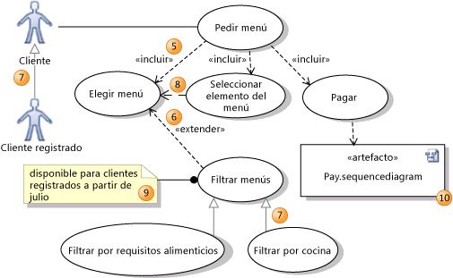 Software requirements analysis and architectural diagrams